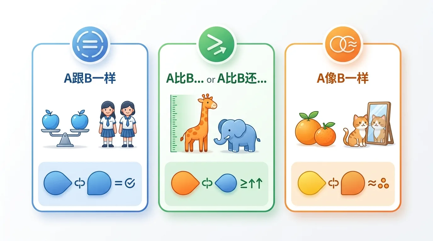Phân biệt cấu trúc so sánh bằng và hơn kém trong ngữ pháp HSK 3