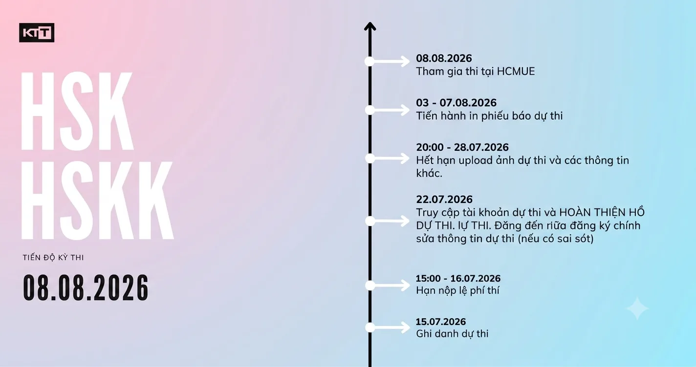Thông báo tiến độ xử lý kỳ thi HSK/HSKK 08.08.2026: Kiểm tra email và hoàn tất thanh toán trước 16/07