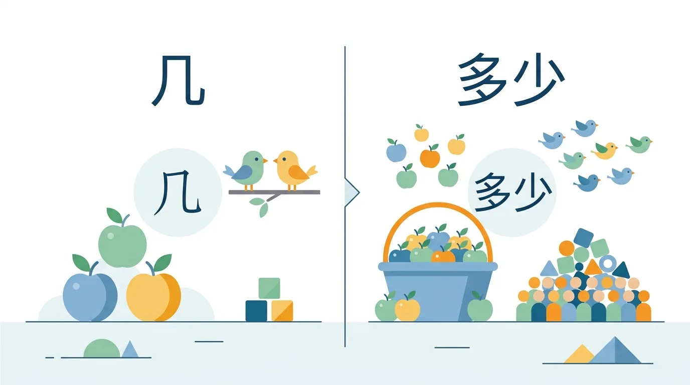 So sánh sự khác biệt giữa 几 và 多少 về phạm vi số lượng trong tiếng Trung